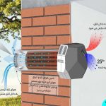 دستگاه هواساز الکترموید